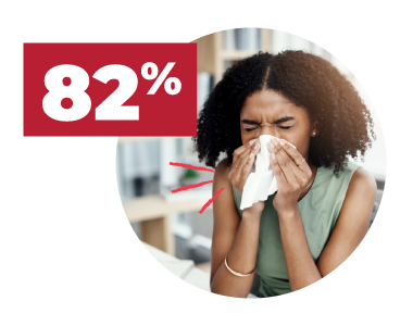 Woman sneezing into a tissue. 82% is in the upper left corner.