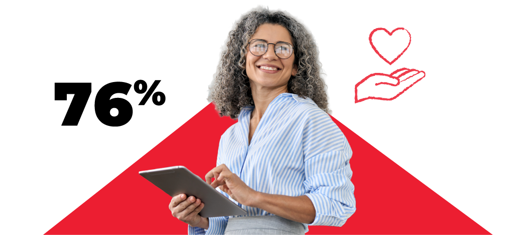 A colleague confidently standing with a tablet, smiling, looking joyful with the number 76% and a graphic of an outstretched hand with a heart.