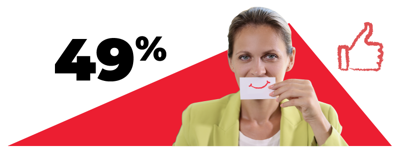 A woman holds a piece of paper with a smiley face over her own face, masking her true expression. To her left, a graphic indicates that 49% of people feel pressured to maintain a positive attitude despite workplace challenges. 